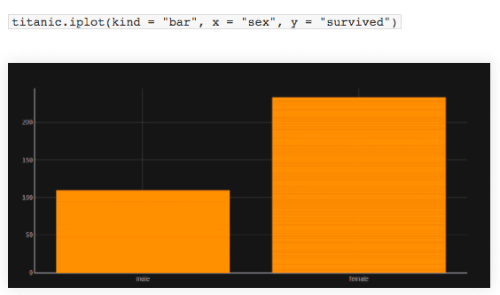 How to build interactive data visualizations using Plotly and Python - 55