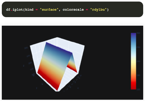 How to build interactive data visualizations using Plotly and Python - 95