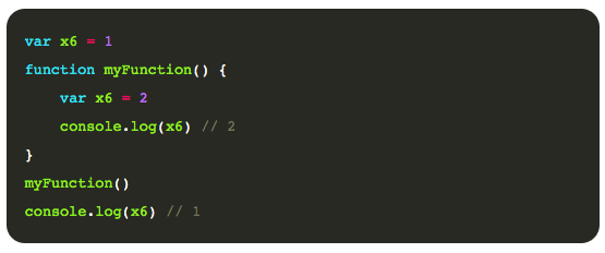 How to declare  interact  and scope variables in JavaScript - 93