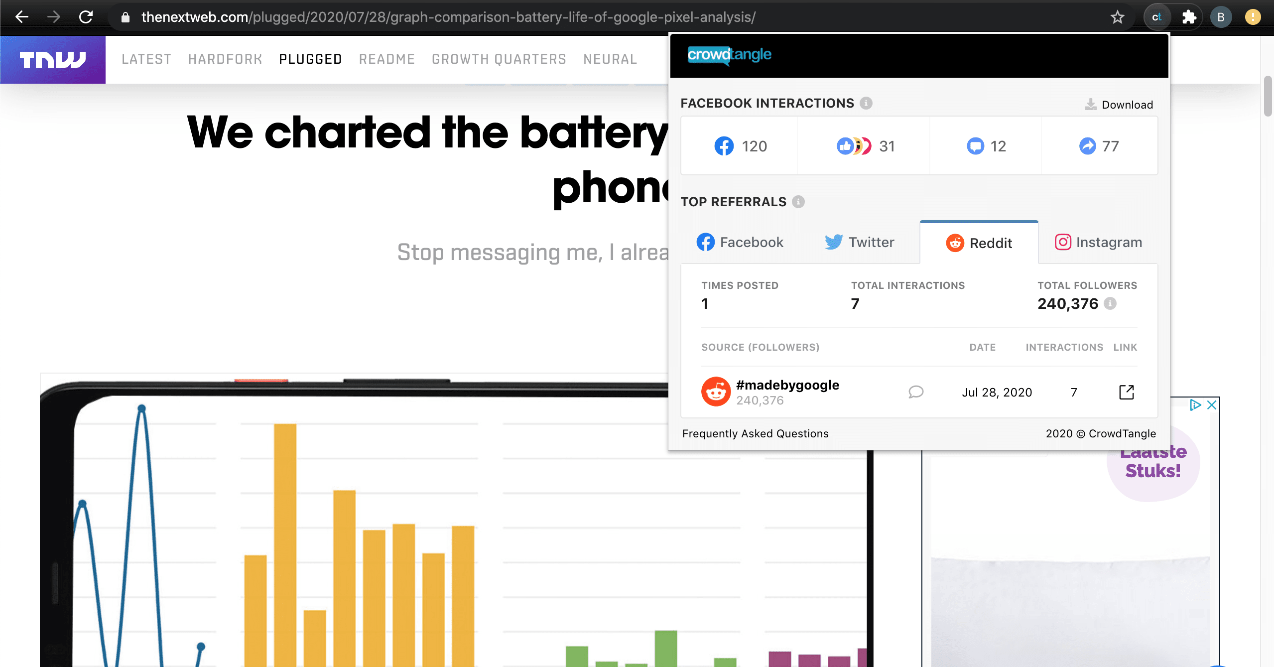 Check out how often your article has been shared on social media, and by who