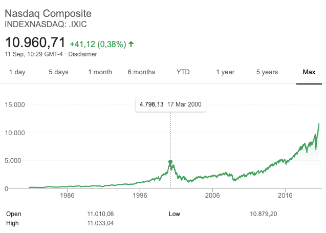 Monkey beats man on stock market picks