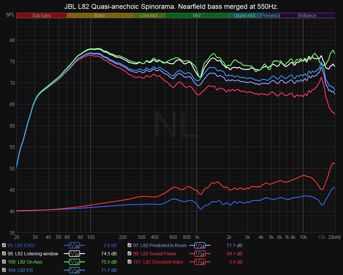 How to understand speaker measurements   and why they matter - 53