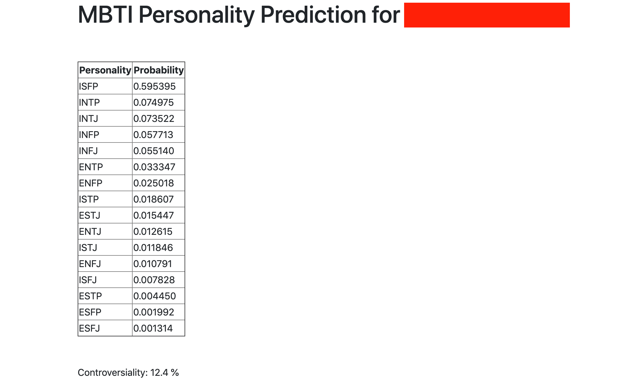 16 personalities premium profile intp