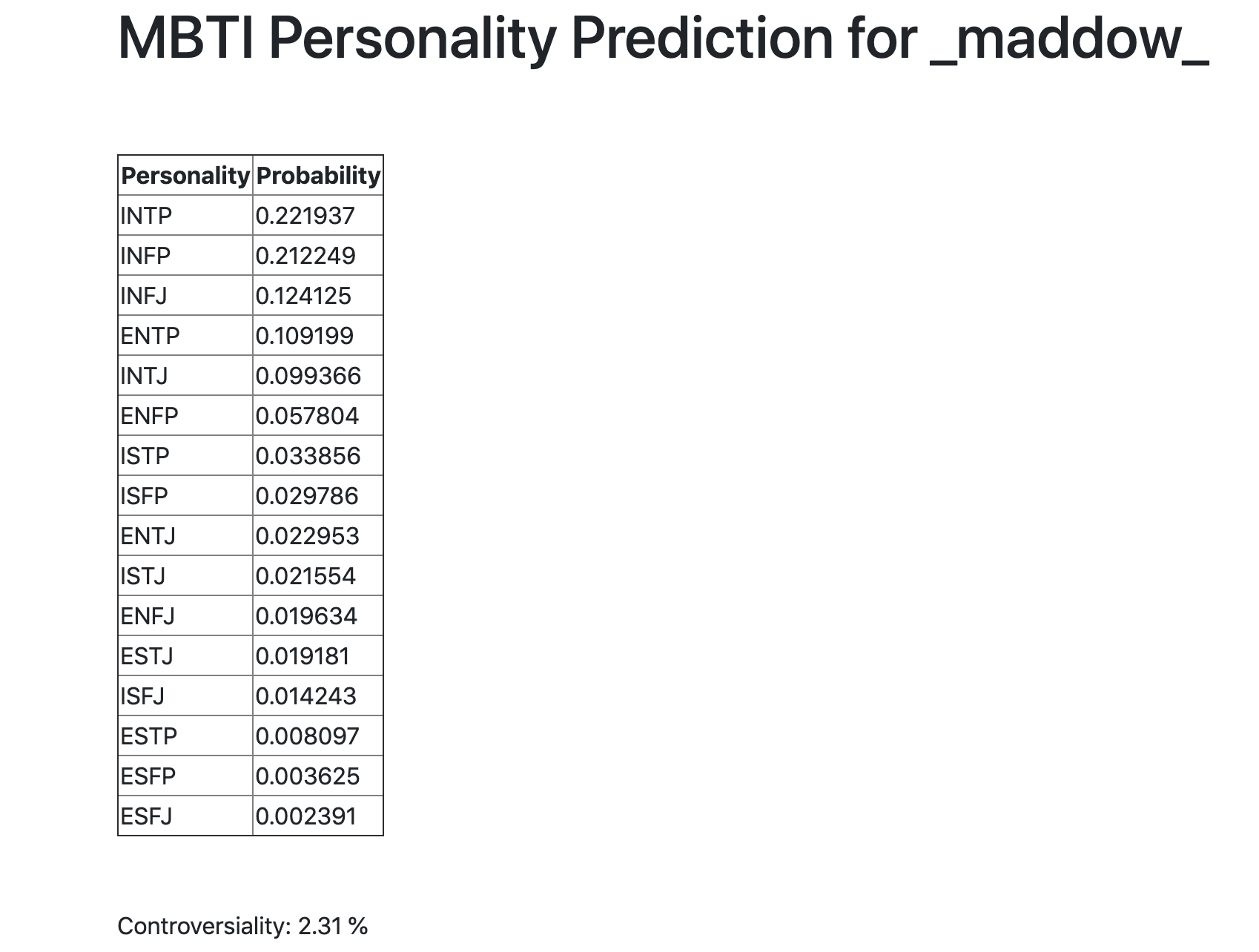 Rachel MBTI Personality Type: ENFJ or ENFP?