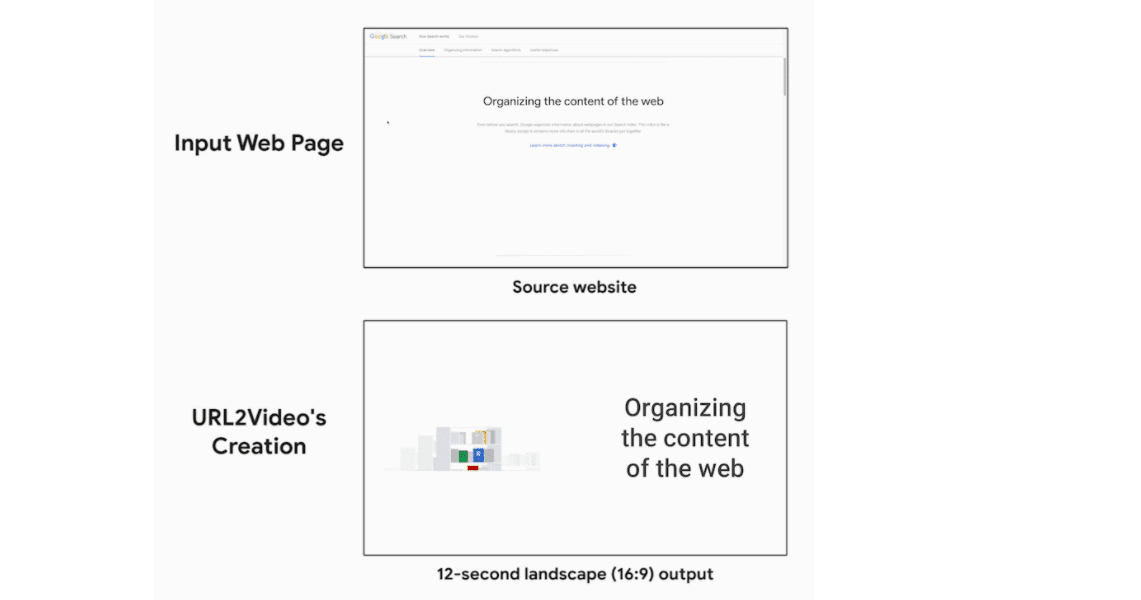 Google’s new AI automatically turns webpages into videos