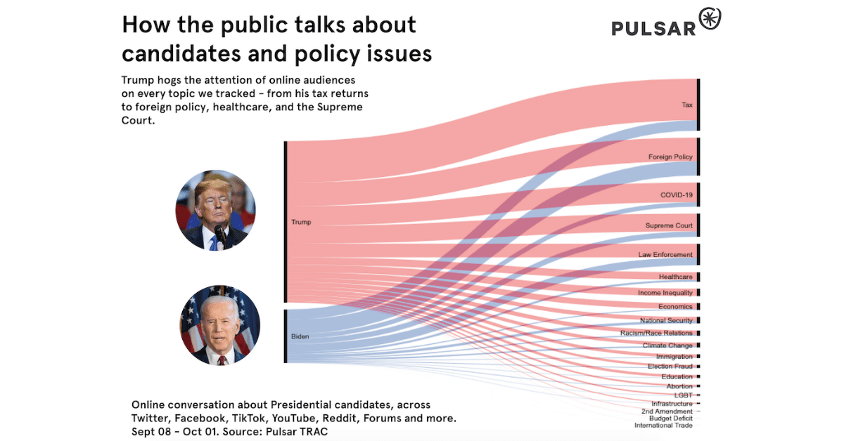 What audience intelligence data tells us about the 2020 US presidential election