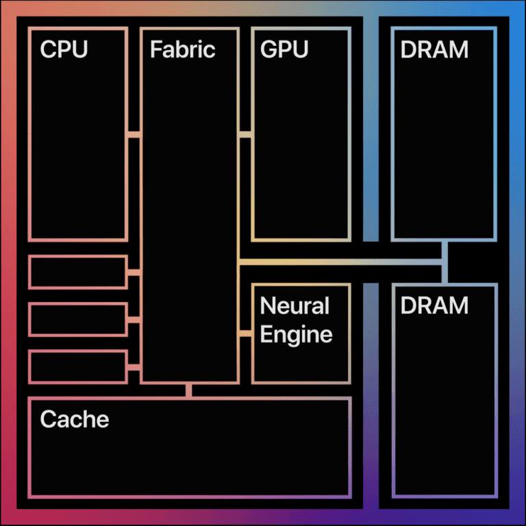 Apple m1 процессор сравнение