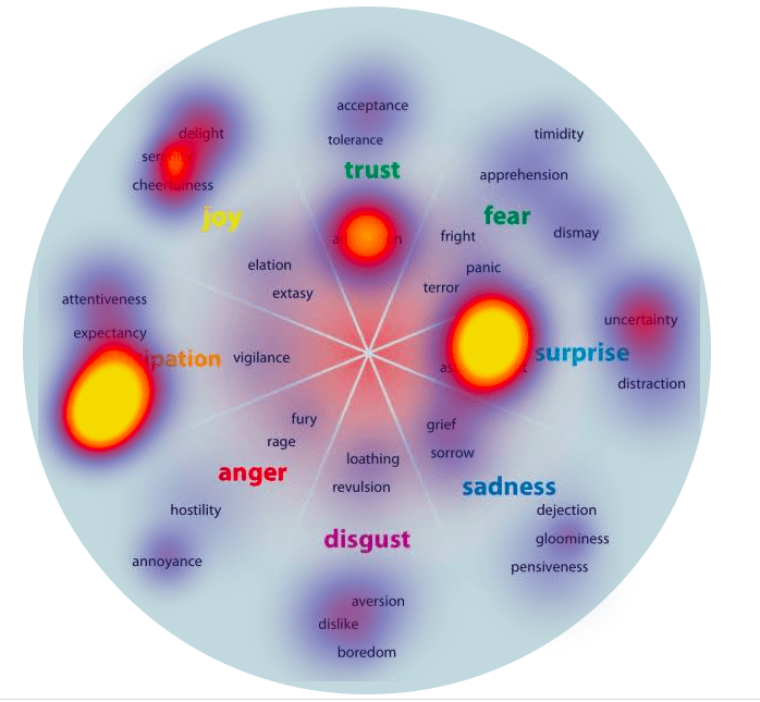 How to use emotion to make your brand s content more compelling - 61