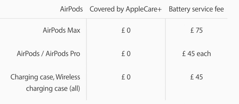 NEW Apple AirPods Max battery replacement UK cost