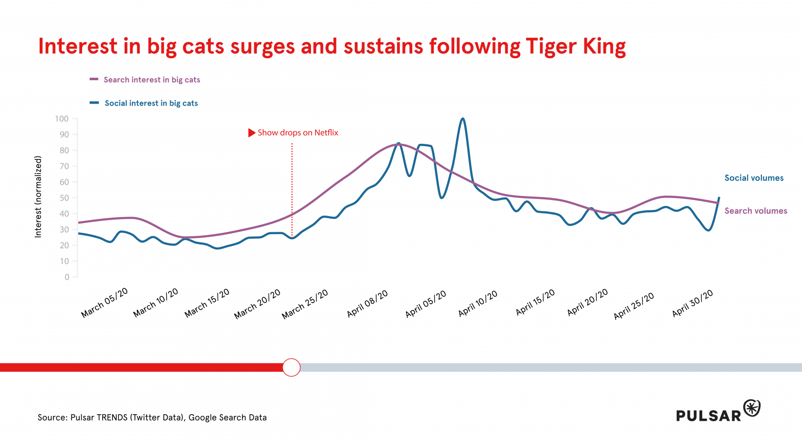 How Netflix shapes mainstream culture, explained by data