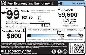 mpge, car, future, economy