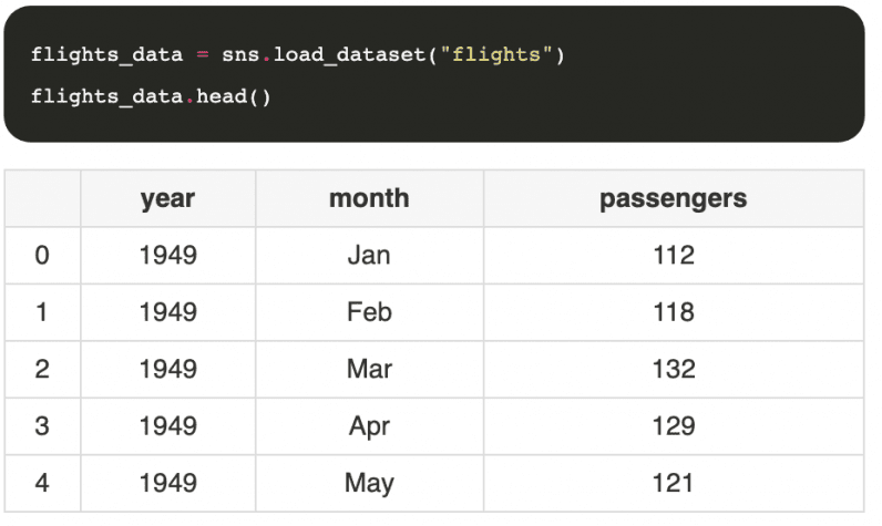 Una guía para principiantes sobre visualización de datos con Python y ...