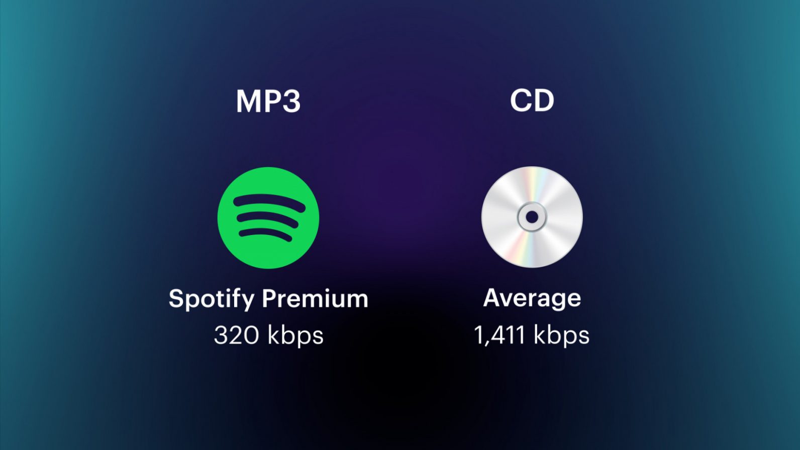 What’s bitrate? And why’s it important for music?