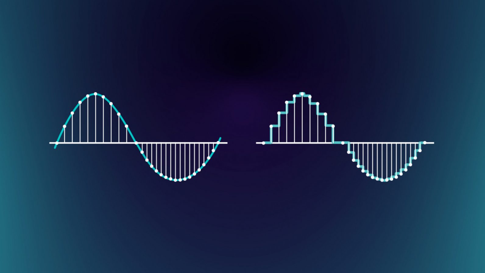What’s sampling rate? And why does it matter for music?