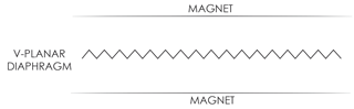 how do planar magnetic headphones work