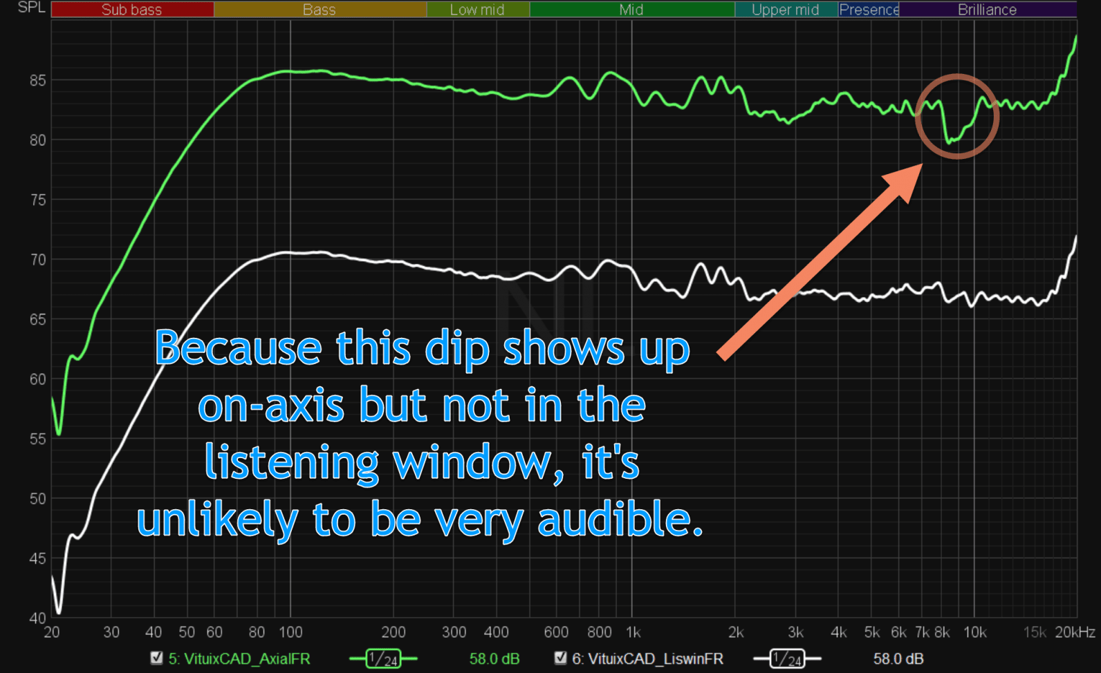 How to understand speaker measurements — and why they matter