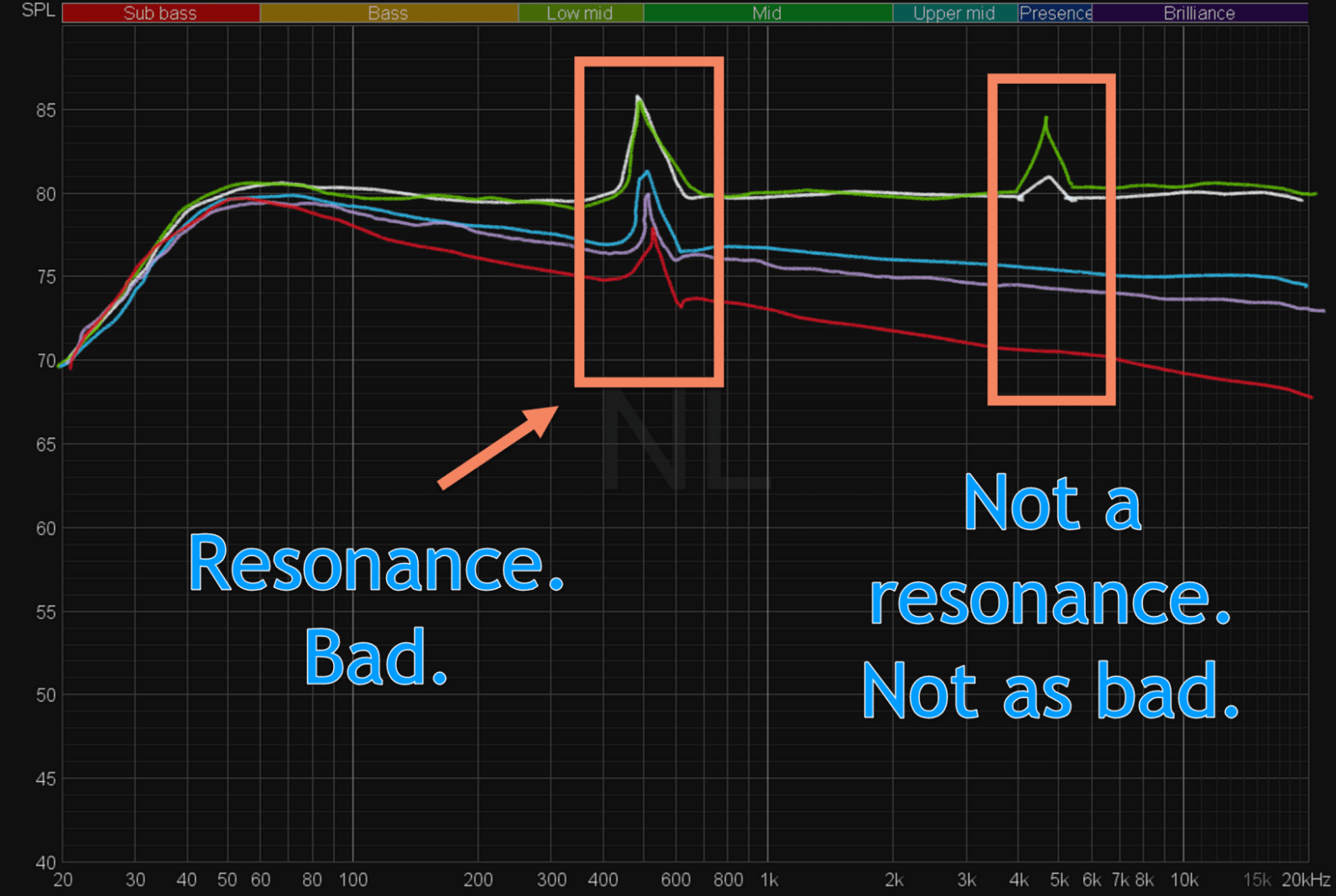 How to understand speaker measurements — and why they matter
