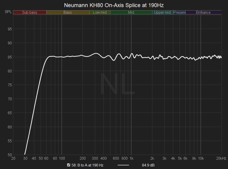 How to understand speaker measurements — and why they matter