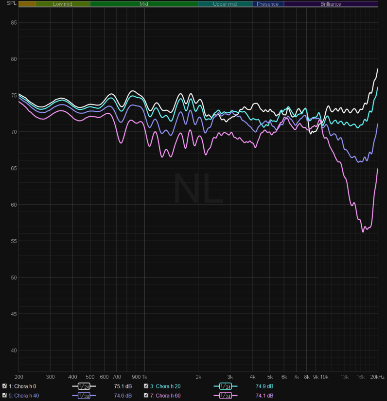 How to understand speaker measurements — and why they matter