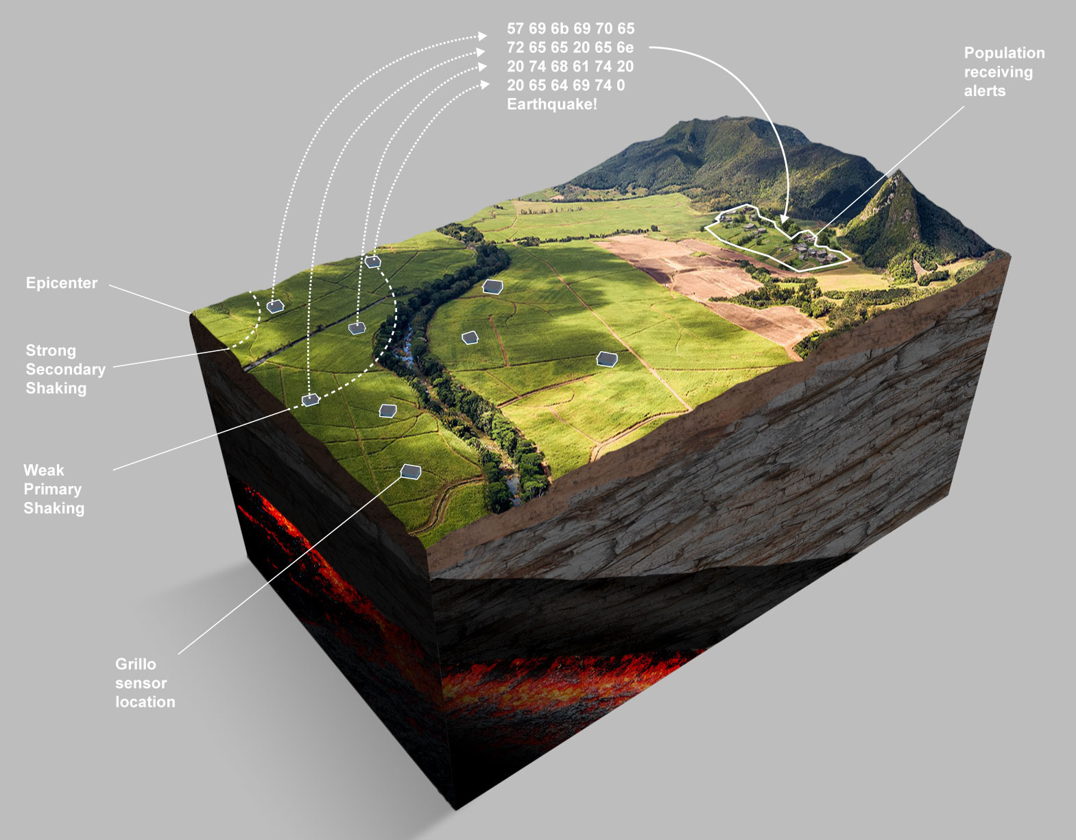 Grillo, IBM, and the Clinton Foundation expand low-cost earthquake detection to the Caribbean