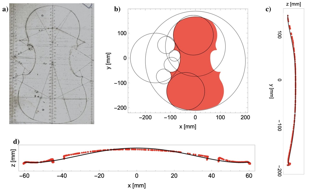 This AI can tell what an instrument sounds like from pictures