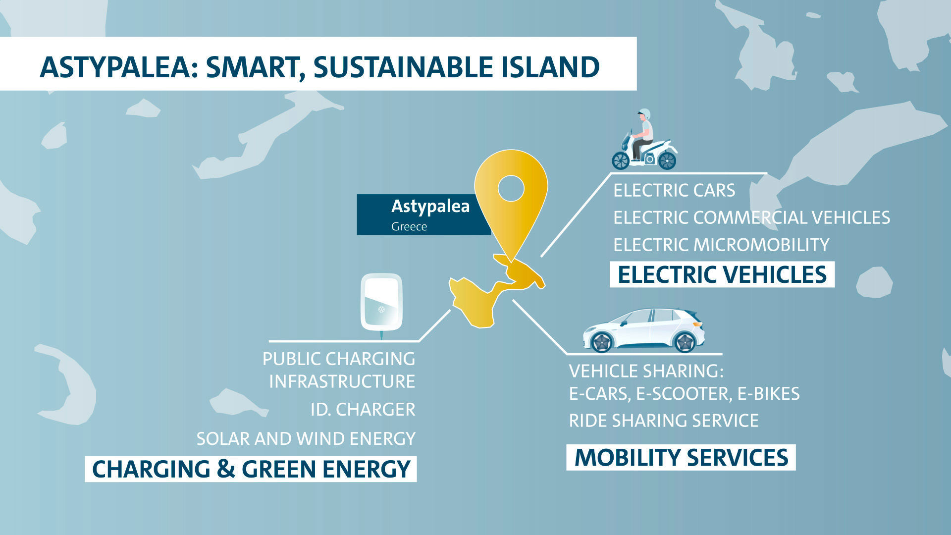 The first electric vehicles have already been launched in Astypalea