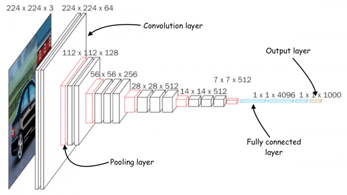 Here s how deep learning helps computers detect objects - 79