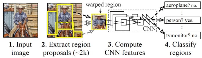 Here s how deep learning helps computers detect objects - 79