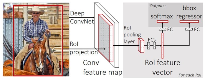 Here s how deep learning helps computers detect objects - 3