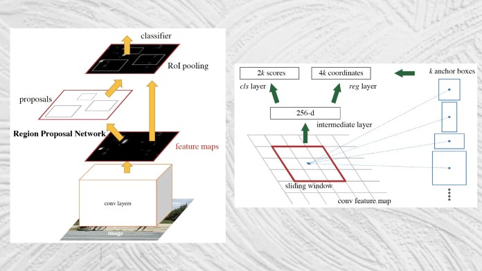 Here s how deep learning helps computers detect objects - 72