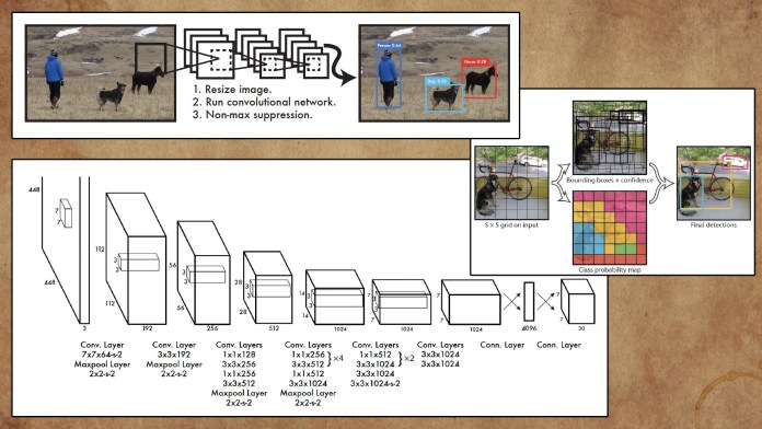 Here s how deep learning helps computers detect objects - 39