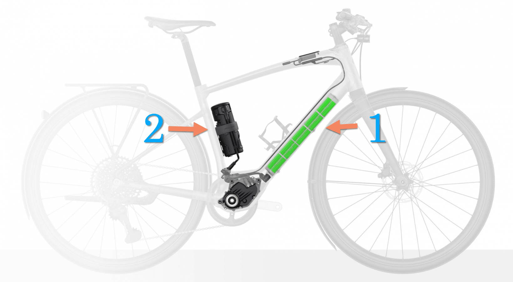 You know what’s better than a one-battery ebike? A dual-battery ebike!