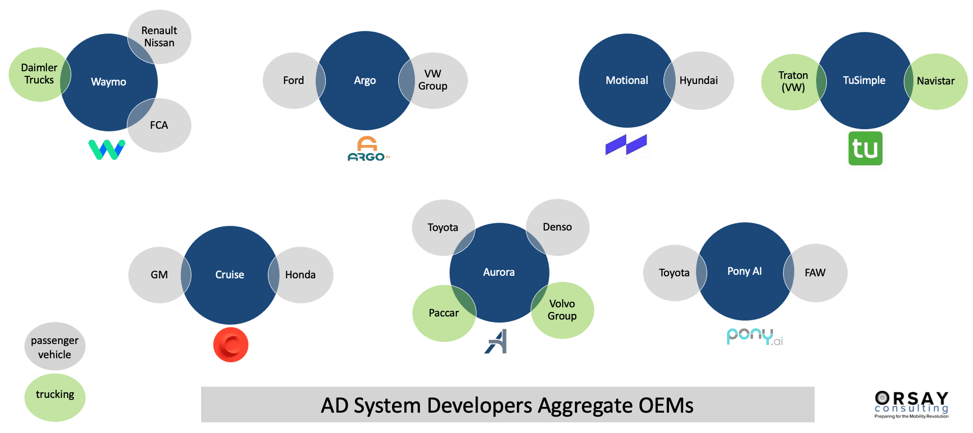 The state of the autonomous vehicle industry in 2021 - 97