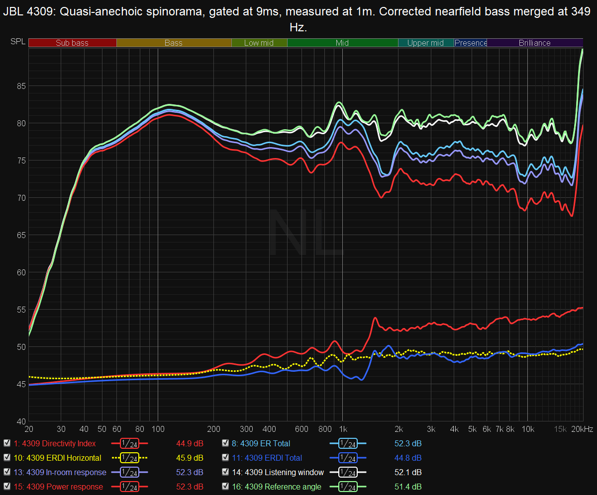 JBL 4309 Spinorama