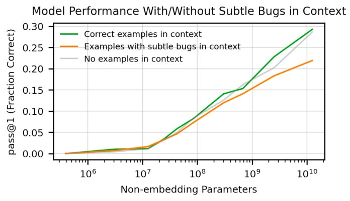 Don t mistake OpenAI Codex for a programmer - 30