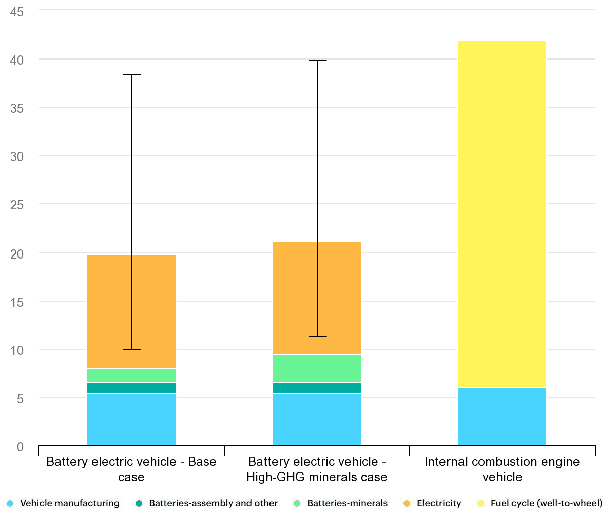 The real environmental impact of EVs and ICEs explained - 6