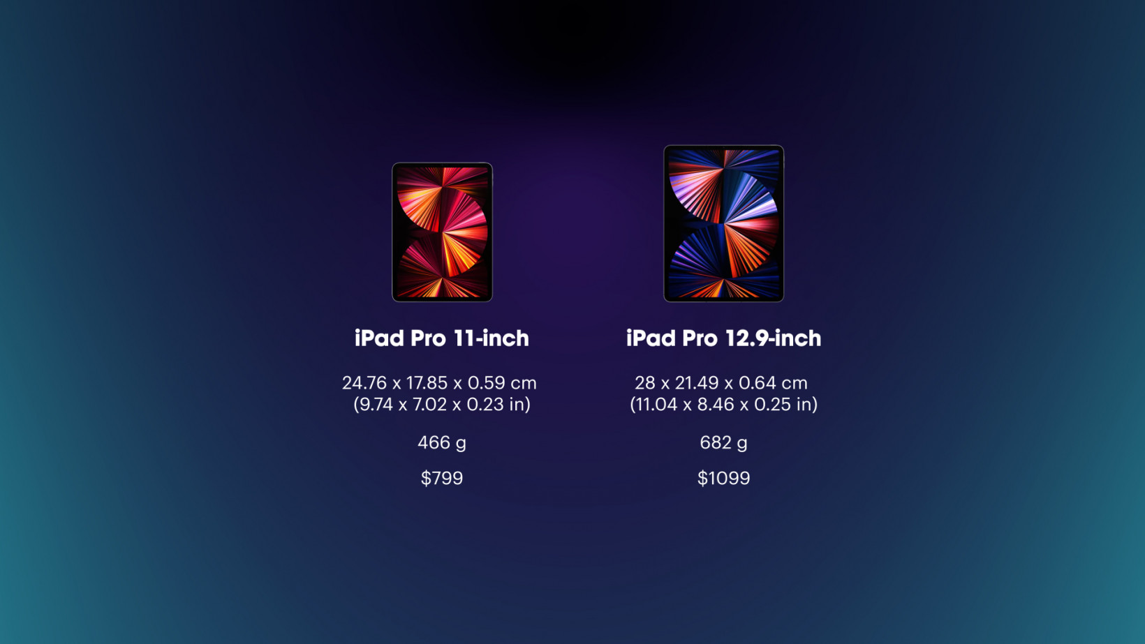 difference between 11 inch and 12.9 inch iPad Pro