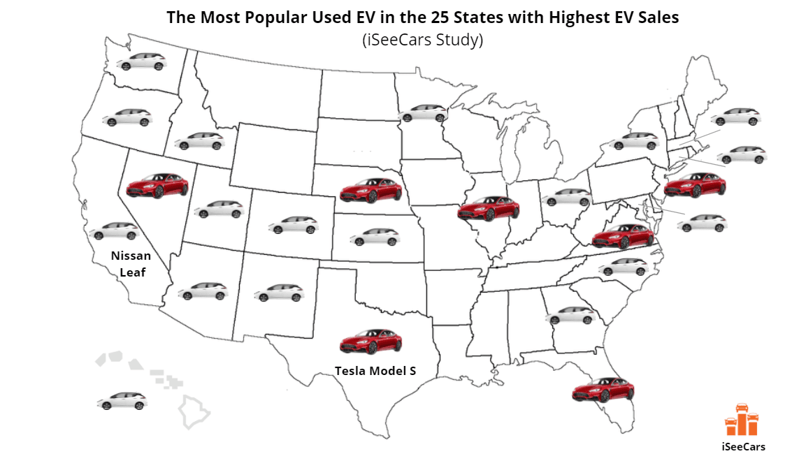 Nissan LEAF, Tesla Model S, popular used EV per US state