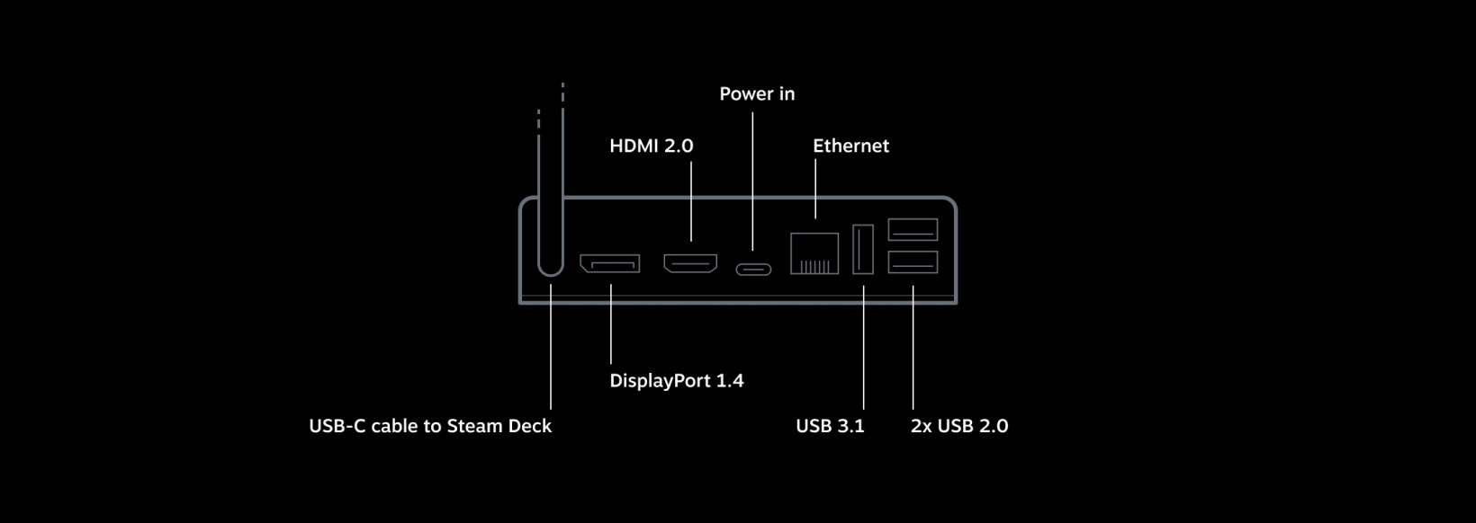 Valve s Steam Deck handheld PC arrives in December - 14