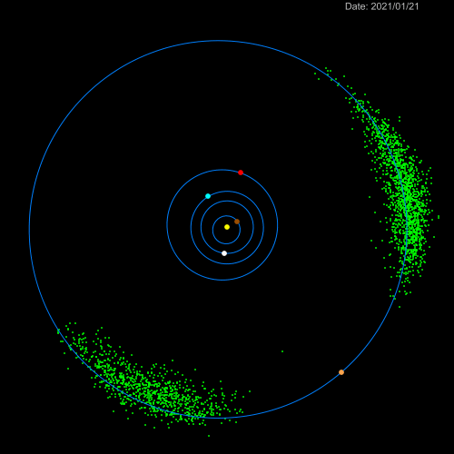 Una simulación que muestra los asteroides troyanos de Júpiter orbitando al Sol junto con el Rey del Sistema Solar. Crédito de la imagen: Instituto Astronómico de CAS / Petr Scheirich (usado con permiso).