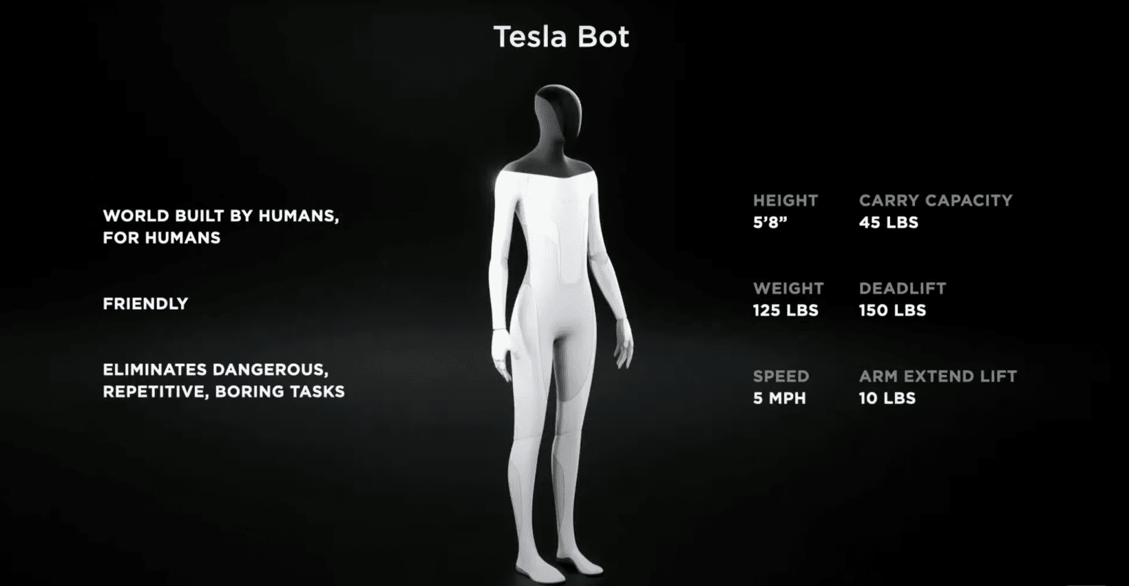 Basic specifications of a Tesla bot