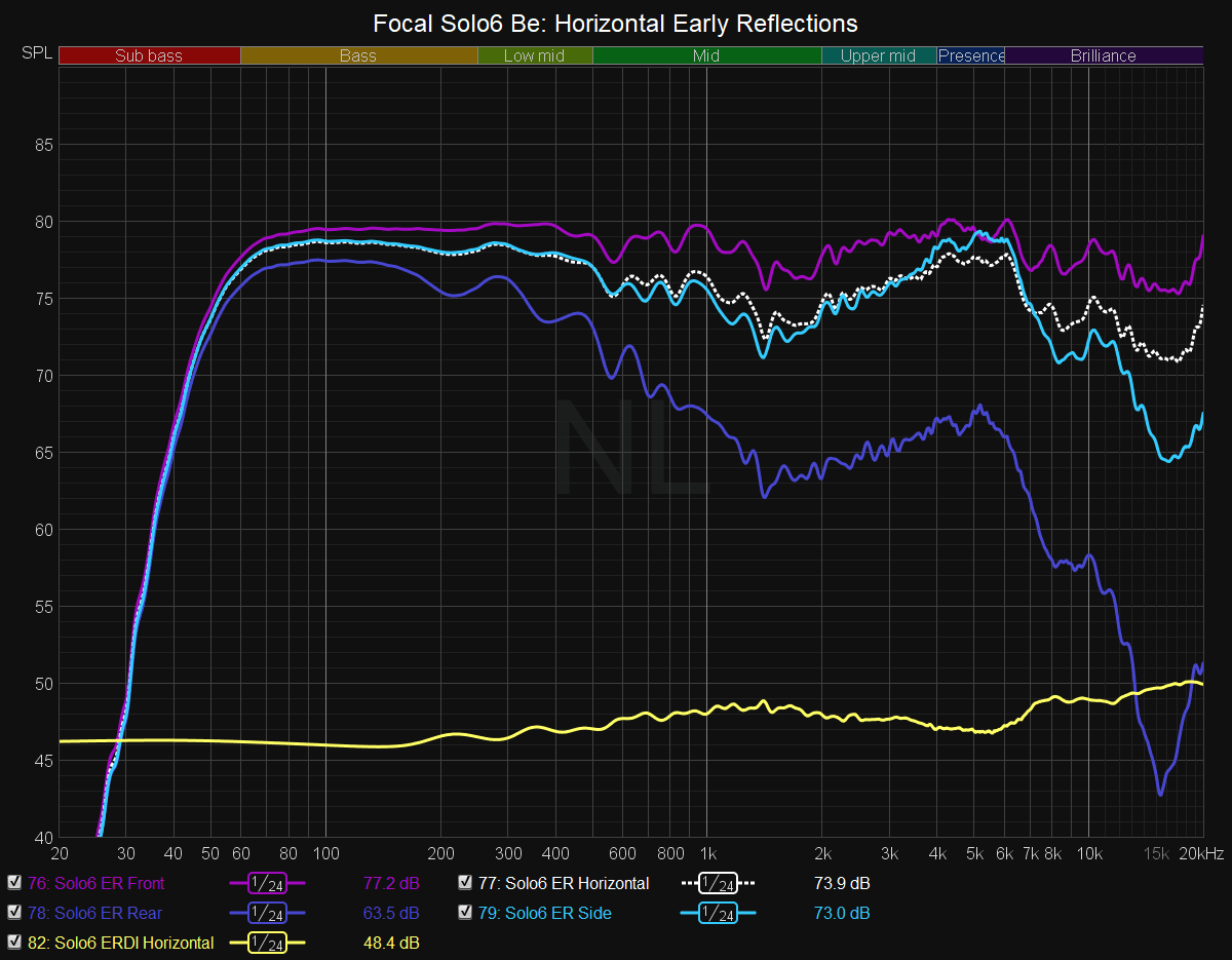 Focal Solo6 Be horizontal early reflections