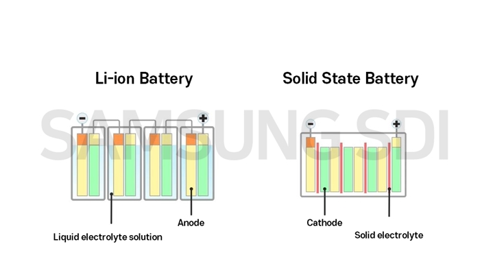 EV battery 