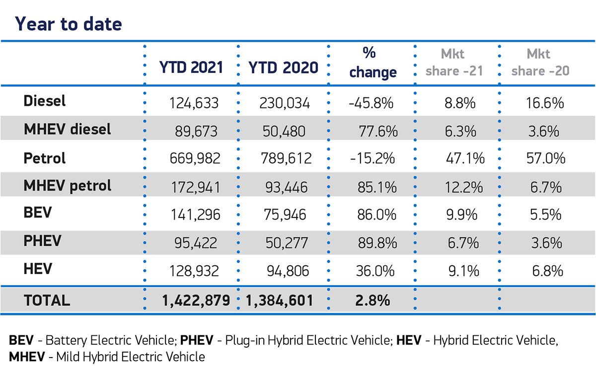 EV car buying in the UK 