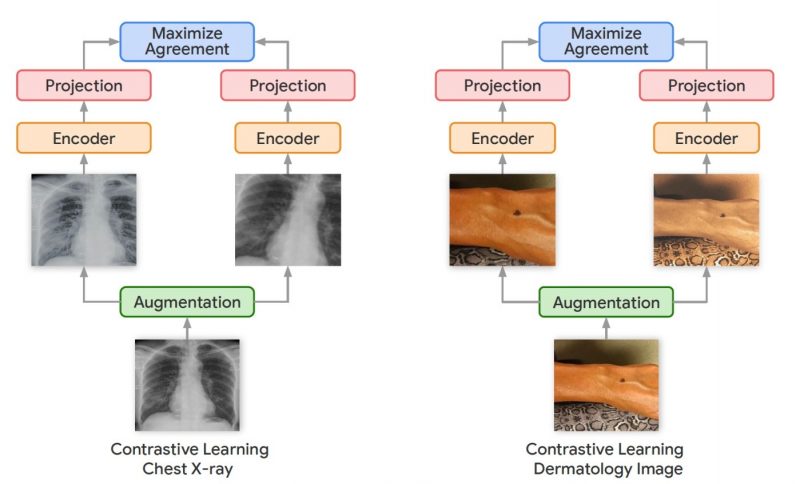 self-supervised-learning-contrastive-learning