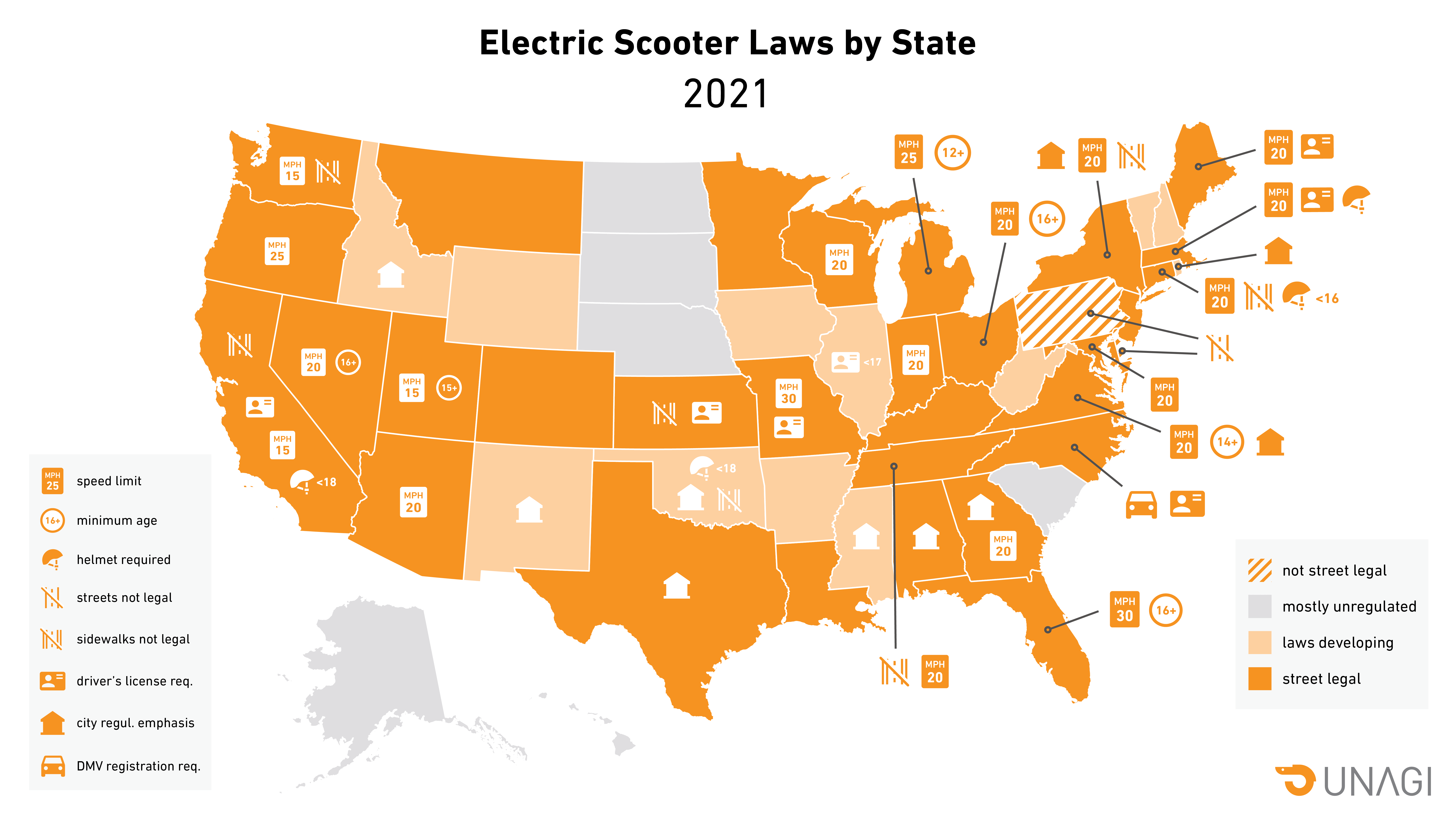 Escooter regulations US