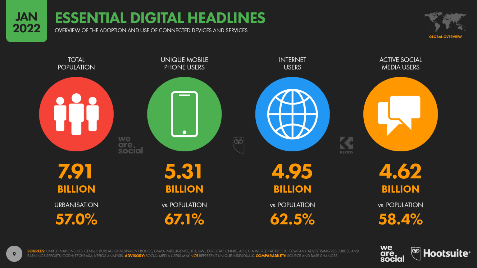 Digital trends 2022 Every stat digital marketers need to know about the