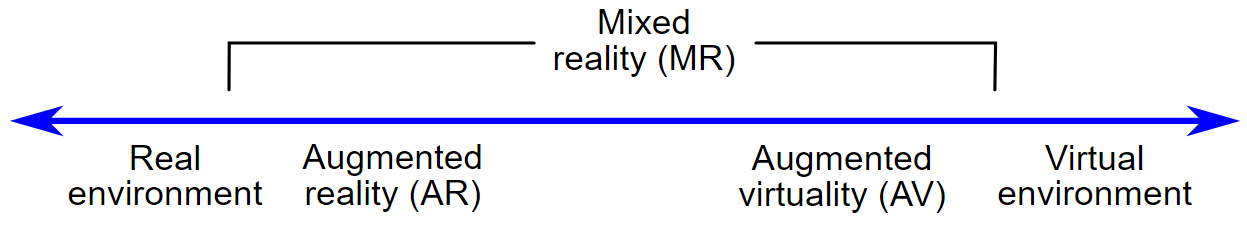 reality-virtuality continuum