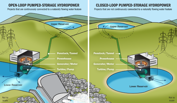 pumped hydro energy storage 