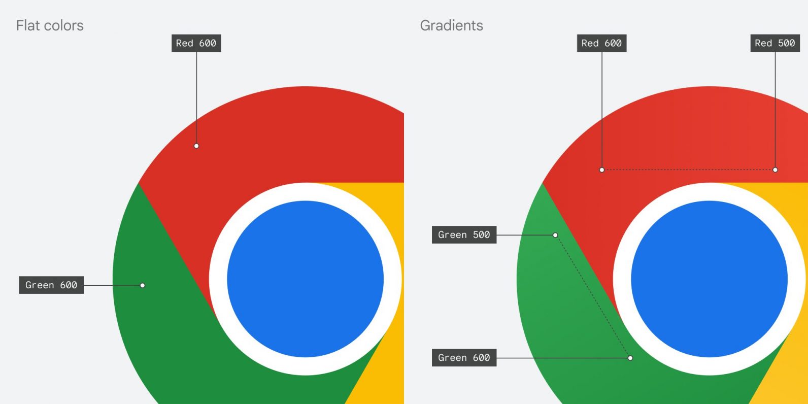 Chrome gets its first new logo in 8 years — spot the differences